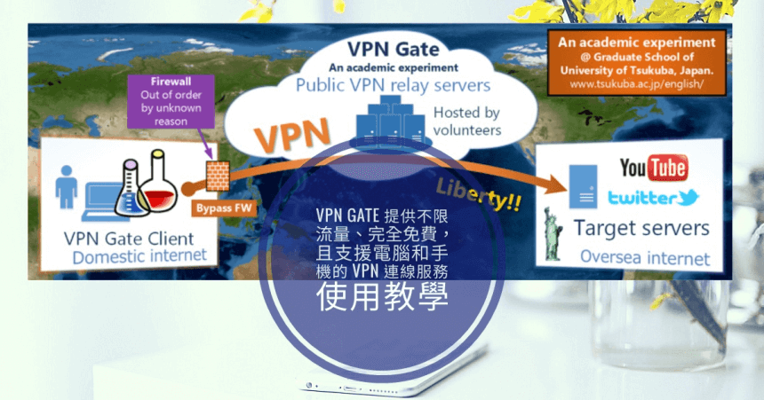 VPN Gate 提供不限流量、完全免費,且支援電腦和手機的 VPN 連線服務使用教學 VPN Gate 提供不限流量、完全免費,且支援電腦和手機的 VPN 連線服務使用教學